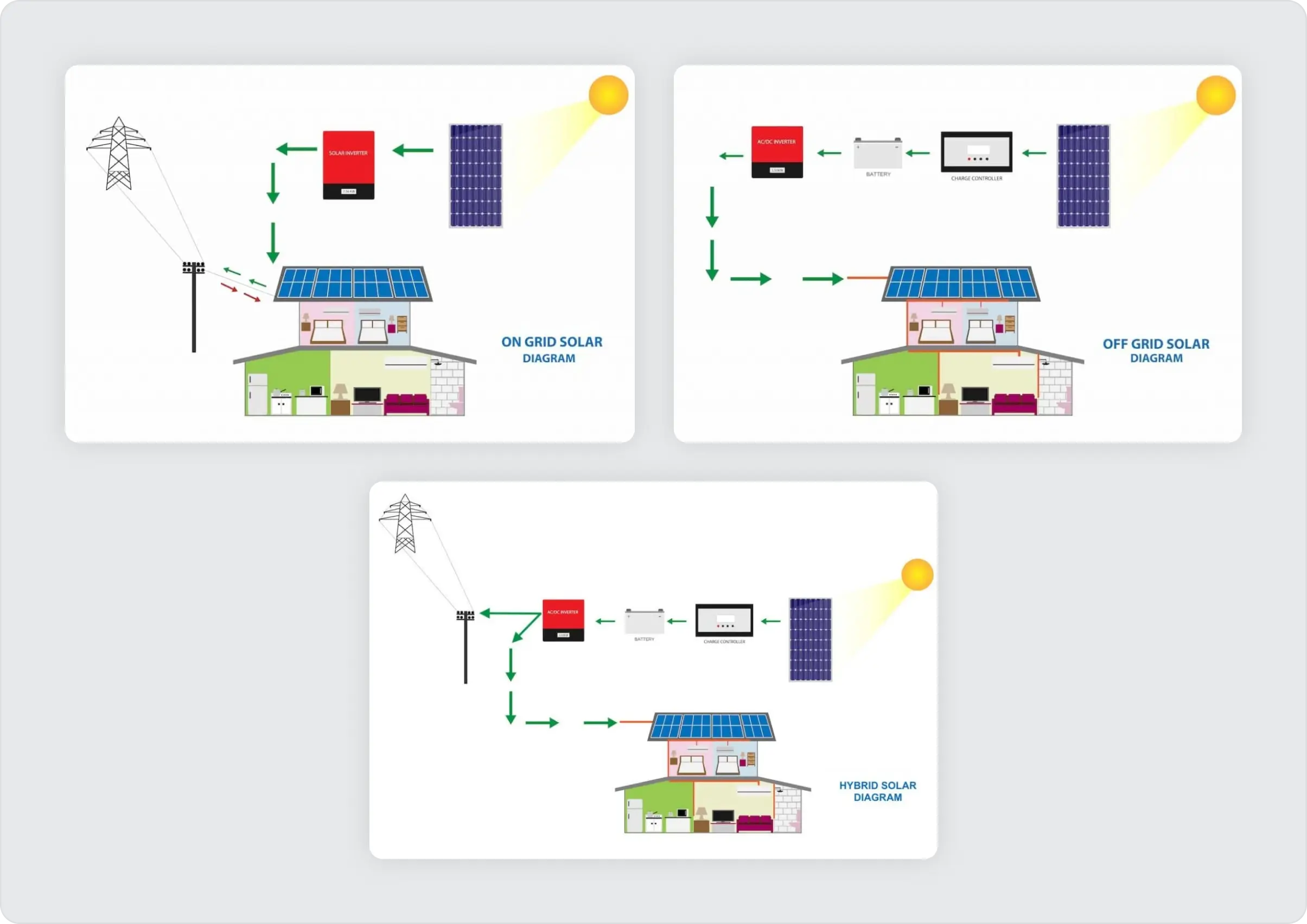 Three images which are showing the models of solar panel work