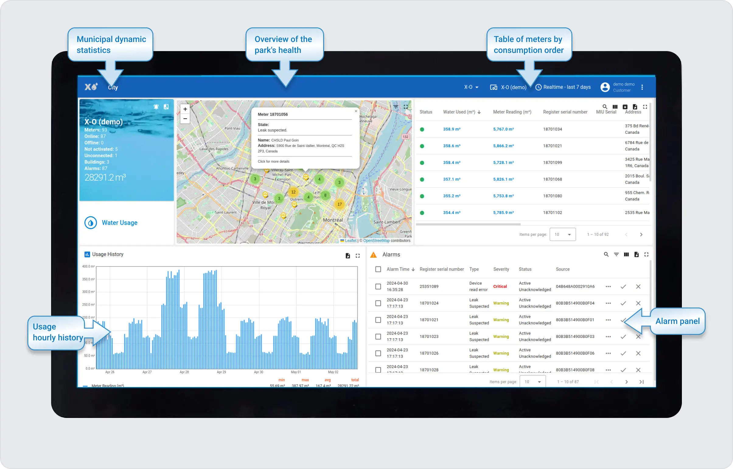 monitor showing dashboard with different data