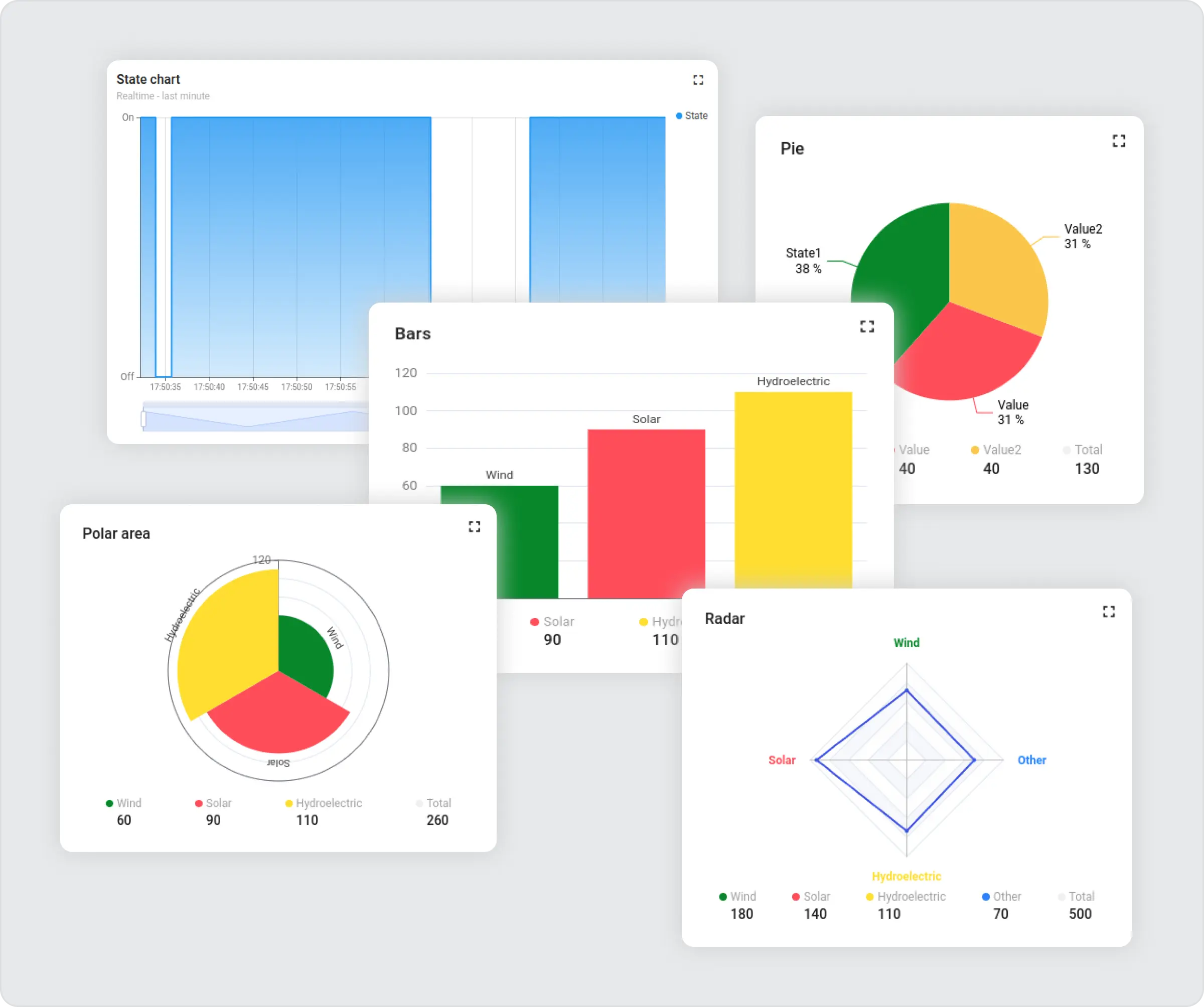 Different types of charts and diagrams