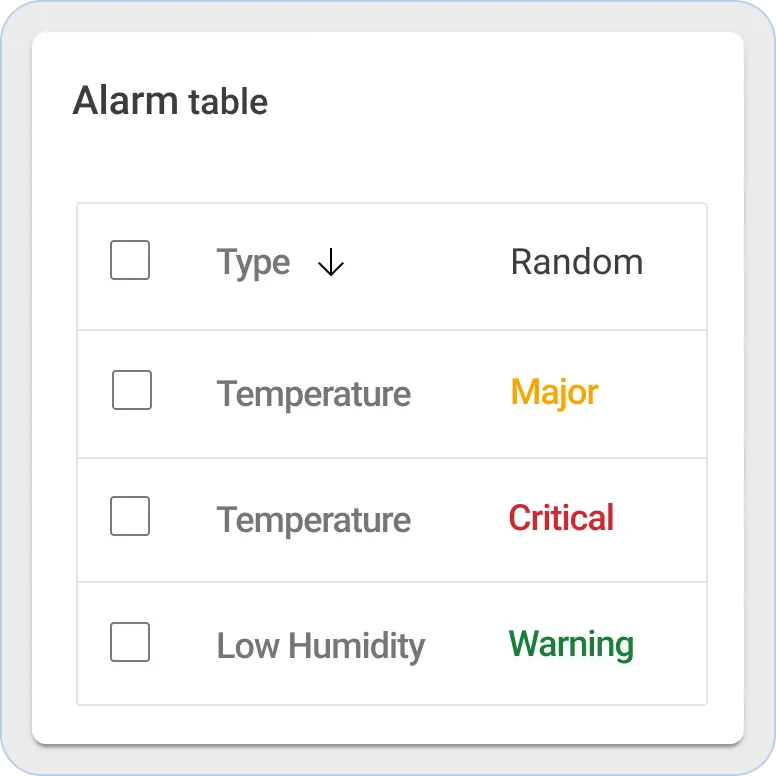 Thingsboard alarms table widget