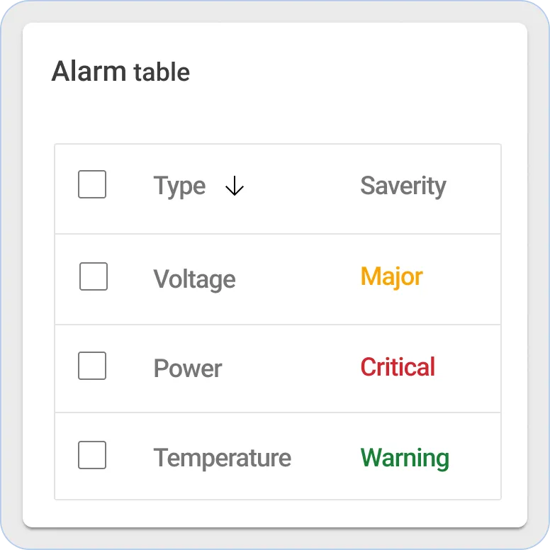 Thingsboard alarms table widget