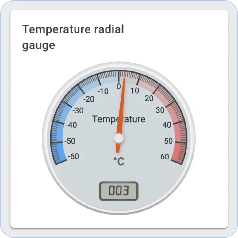 Thingsboard analogue gage widget
