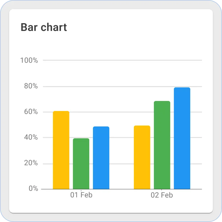Thingsboard bar chart widget