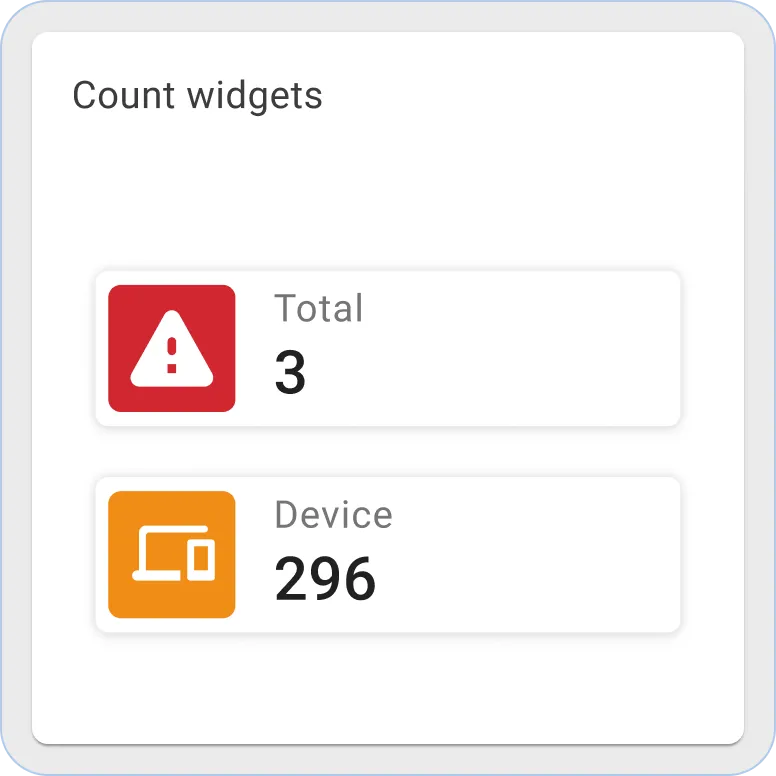 Thingsboard device count widget