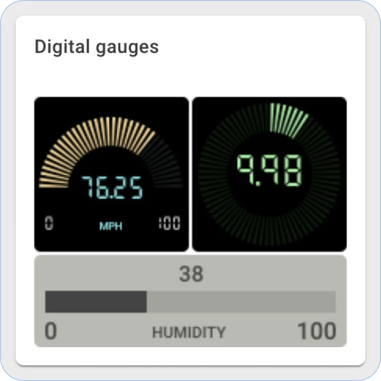 Thingsboard digital gauges widgets