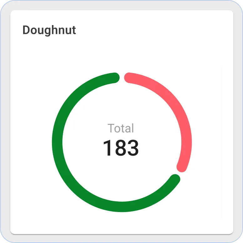 Thingsboard donut chart widget
