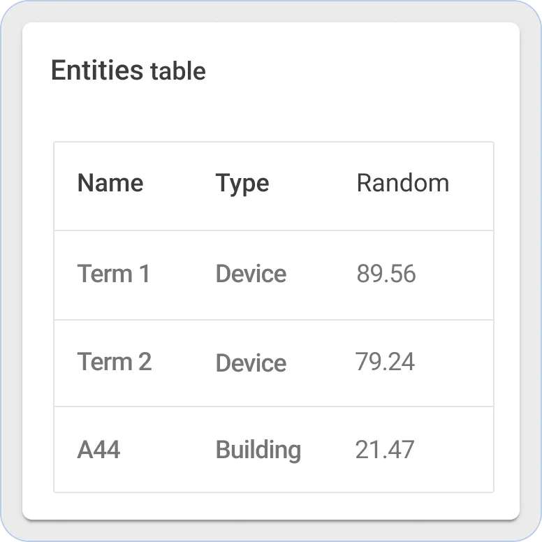 Thingsboard entities table widget