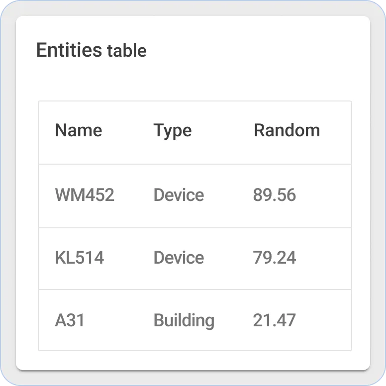 Thingsboard entities table widget