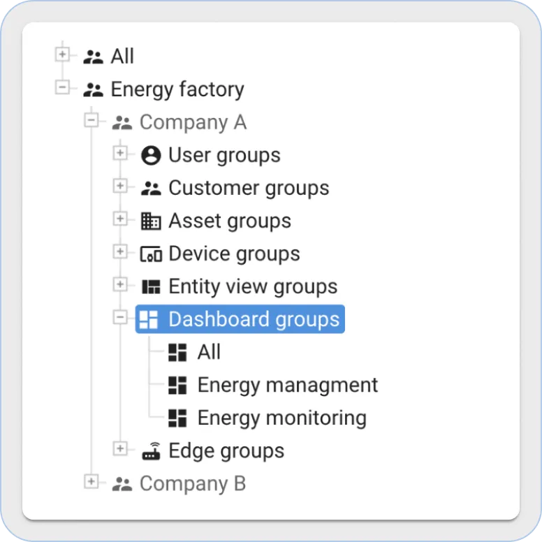 Thingsboard hierarchy widget