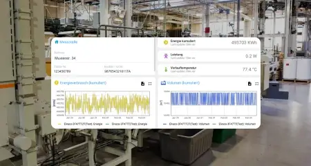 District heating & utility monitoring