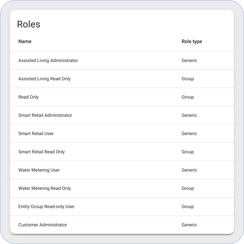 Thingsboard roles table widget