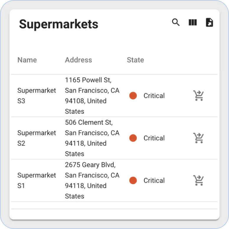 Supermarkets widget