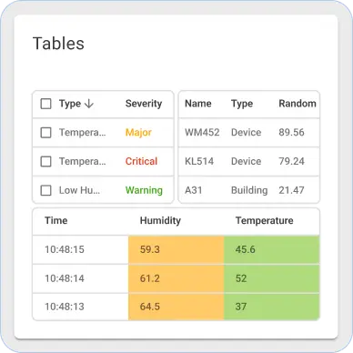 Thingsboard table widgets