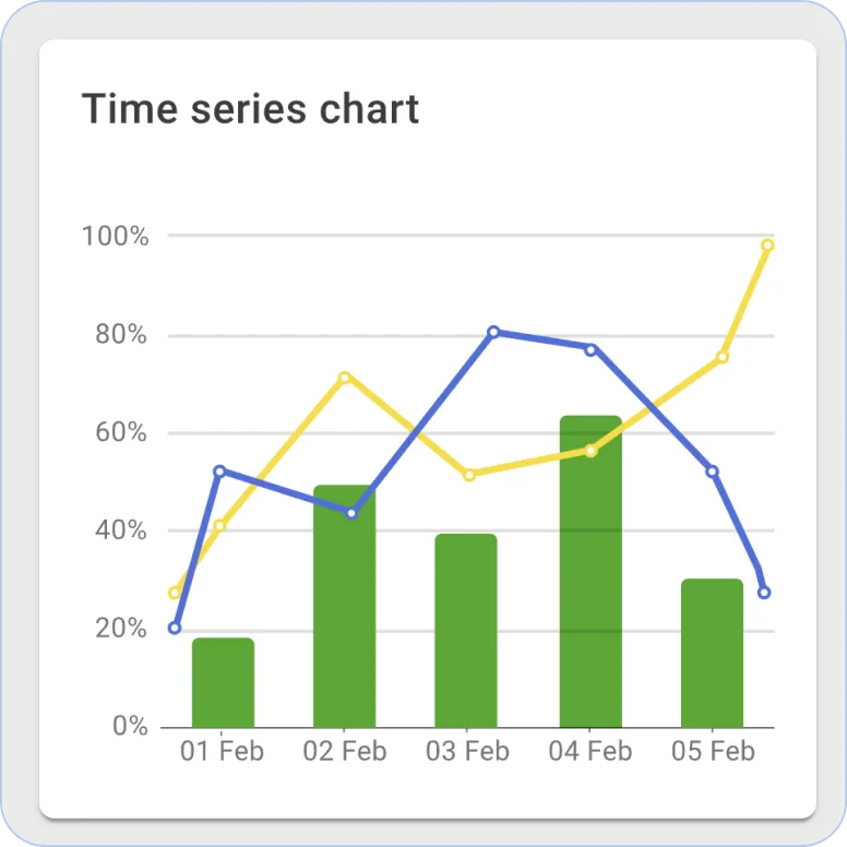 Thingsboard time series chart widget