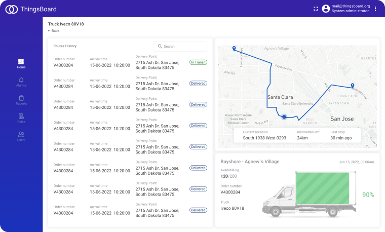 Custom solution market solution