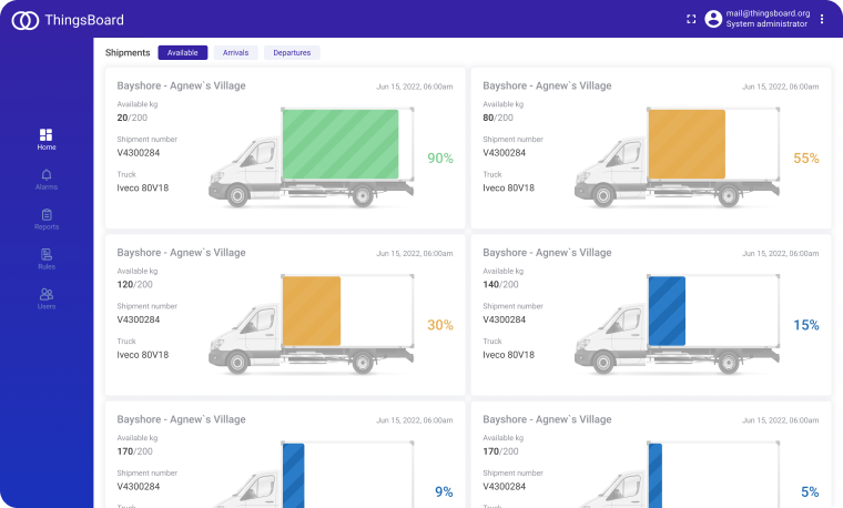 Custom solution market solution: dashboard with trucks