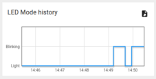 Widget to see the history of LED mode changes.