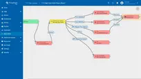 The <a href="/docs/user-guide/rule-engine-2-0/action-nodes/#push-to-cloud" target="_blank">Push to Cloud</a> rule node is used to transmit messages from edge to cloud after they have been stored in the local database.