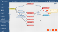 Drag a connection from "Transform Incoming Message" to the "push to cloud" node.