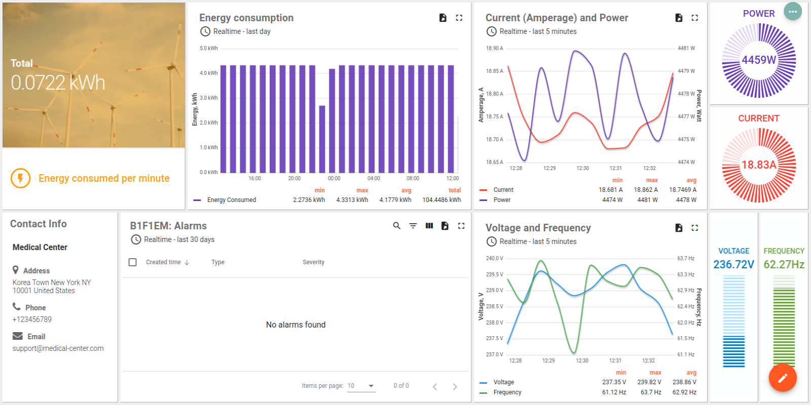 ThingsBoard Cloud Smart Building Energy Meter