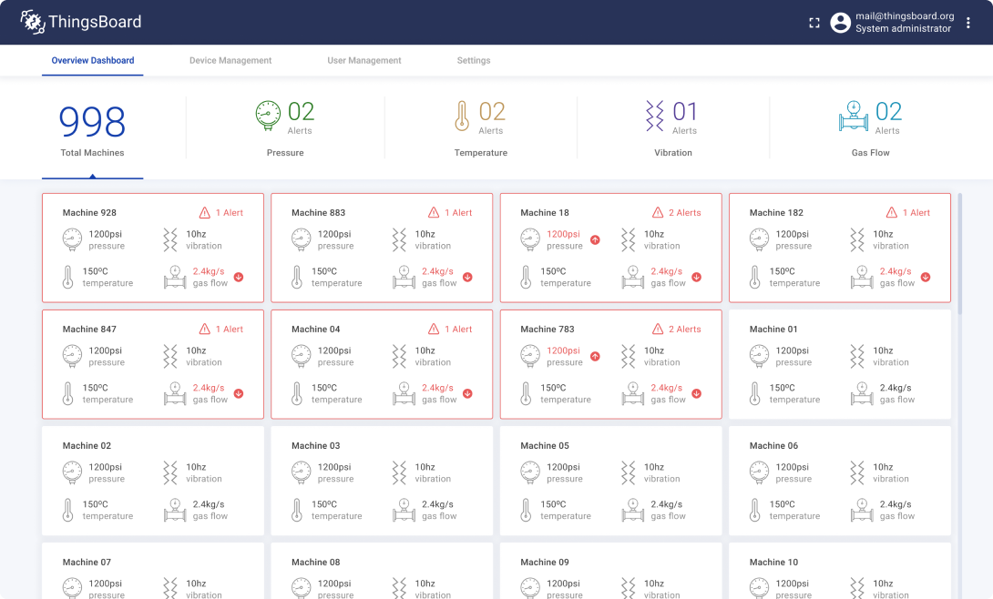 IoT solutions dashboard with widgets dark