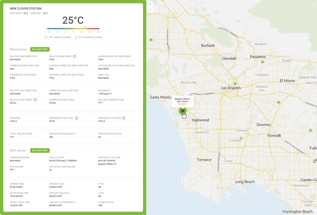 IoT energy management office monitoring