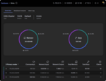 At 60k msg/s, RedisInsight shows ~100k commands/s per node, aligning with the expected increase from 40k msg/s, which produced ~66k commands/s per node.