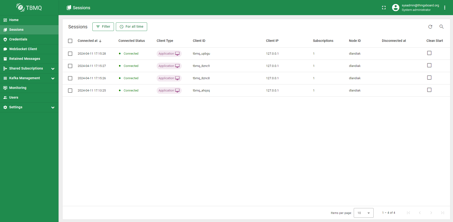 ThingsBoard MQTT Broker Home Page