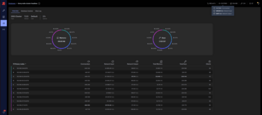 Redis Insight Monitoring: Handling ~5M Commands/sec and Managing ~2.5M Keys