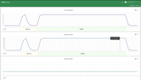 TBMQ graphs monitoring