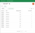 Statistics – Provides insights into integration performance, including the number of processed messages and occured errors.