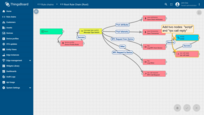 Add two nodes to the Rule Chain: "script" and "rpc call reply"