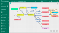 Add two nodes to the Rule Chain: "script" and "rpc call reply"