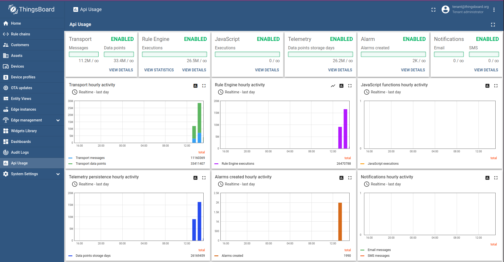 Thingsboard API usage feature