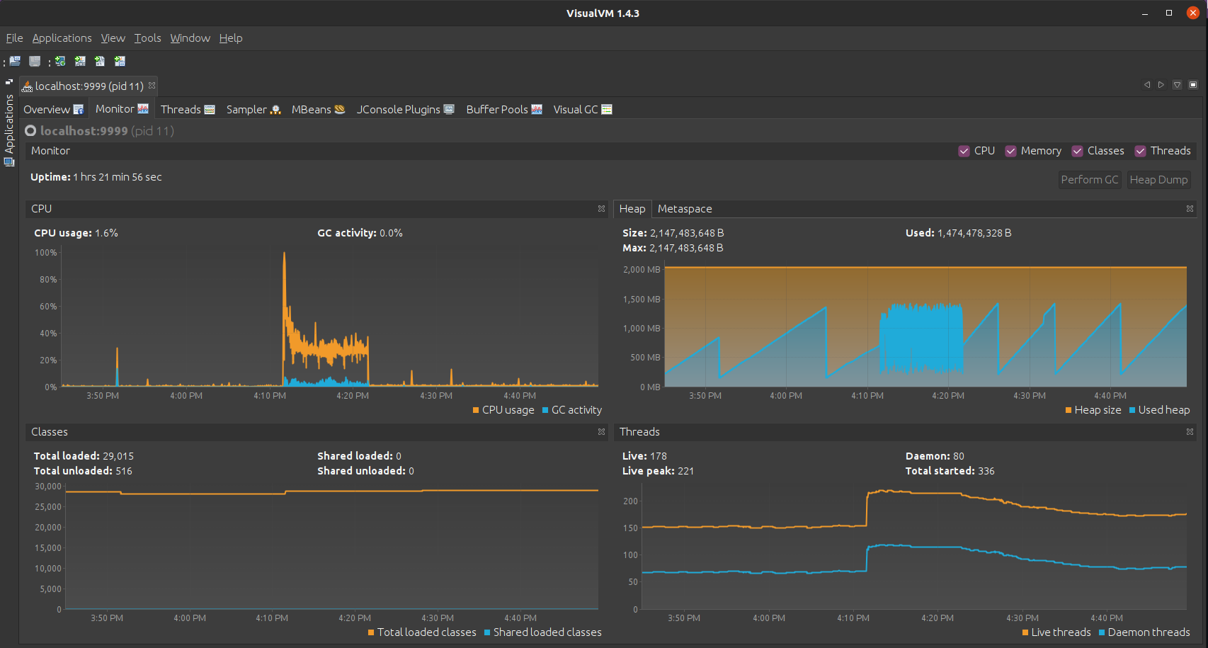 Thingsboard JMX overview with VisualVM