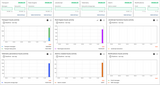 Thingsboard API usage dashboard