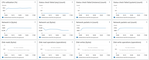 AWS CPU and network monitoring