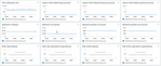 AWS CPU and network monitoring