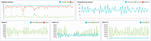 Postgres PgAdmin dashboard