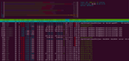 htop: CPU, memory, IO read/write