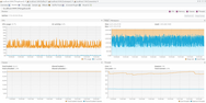 JMX monitoring for the Thingsboard. The system is stable