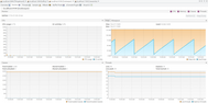 JMX monitoring for the Zookeeper. The system is stable