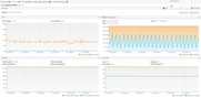 JMX VisualVM monitoring