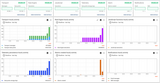 Thingsboard API usage