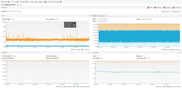 JMX VisualVM monitoring