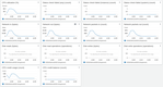 AWS instance monitoring during the x10 stress test