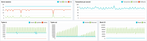 Postgresql PgAdmin dashboard