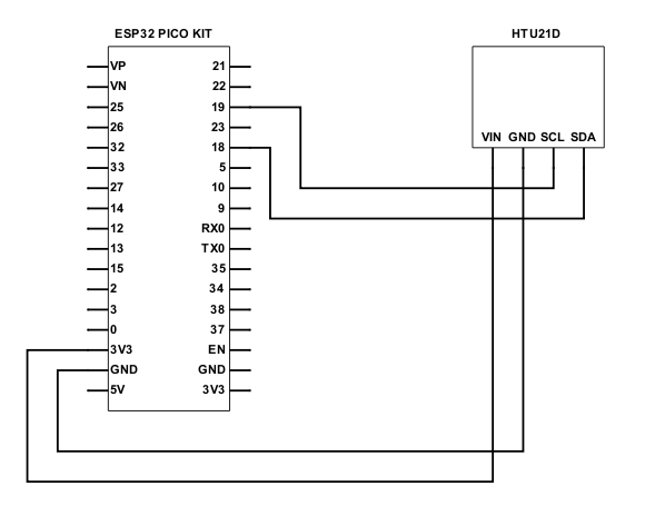 Ble diagram