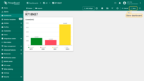 To make the widget slightly larger, simply grab the bottom right corner and drag it. Once you're happy with the new size, don't forget to click "Save" to save your changes to the dashboard.
