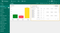 Add another "Timeseries table" widget.